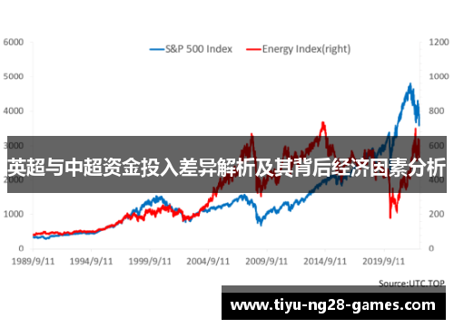 英超与中超资金投入差异解析及其背后经济因素分析 英超与中超资金投入差异解析及其背后经济因素分析