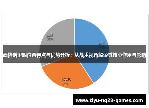 西格诺里踢位置特点与优势分析:从战术视角解读其核心作用与影响 西格诺里踢位置特点与优势分析:从战术视角解读其核心作用与影响